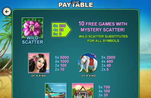 free Thai Paradise Mobile slot payout