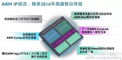 ARM Futur Roadmap