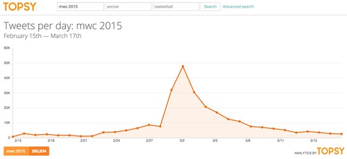 Twitter Analytics by Topsy. Search Hashtags, Sentiment & Trends 2015-03-17 09-08-15