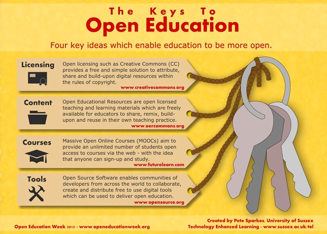 Open Education Week Infographic