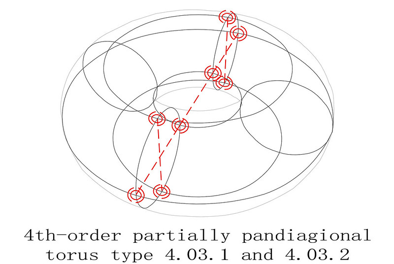 order 4 magic torus type T4.03.1.2 partially pandiagonal sub squares diagram 1