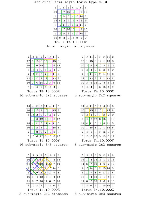 order 4 semi-magic torus type T4.05.10 semi-magic sub-magic 3x3 squares