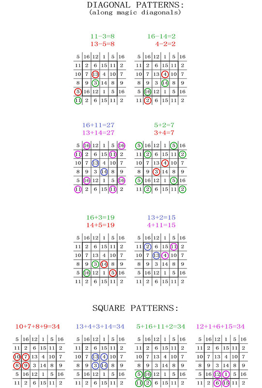 order 4 partially pandiagonal torus index T4.098 square patterns 3
