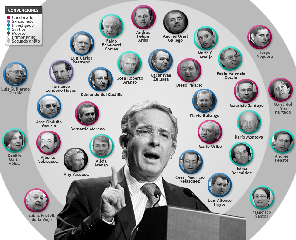 El círculo de Uribe, cada vez más condenado | La Silla Vacía