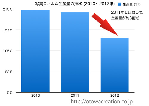 20150421_trends_in_production_of_japanese_photographic_film_02
