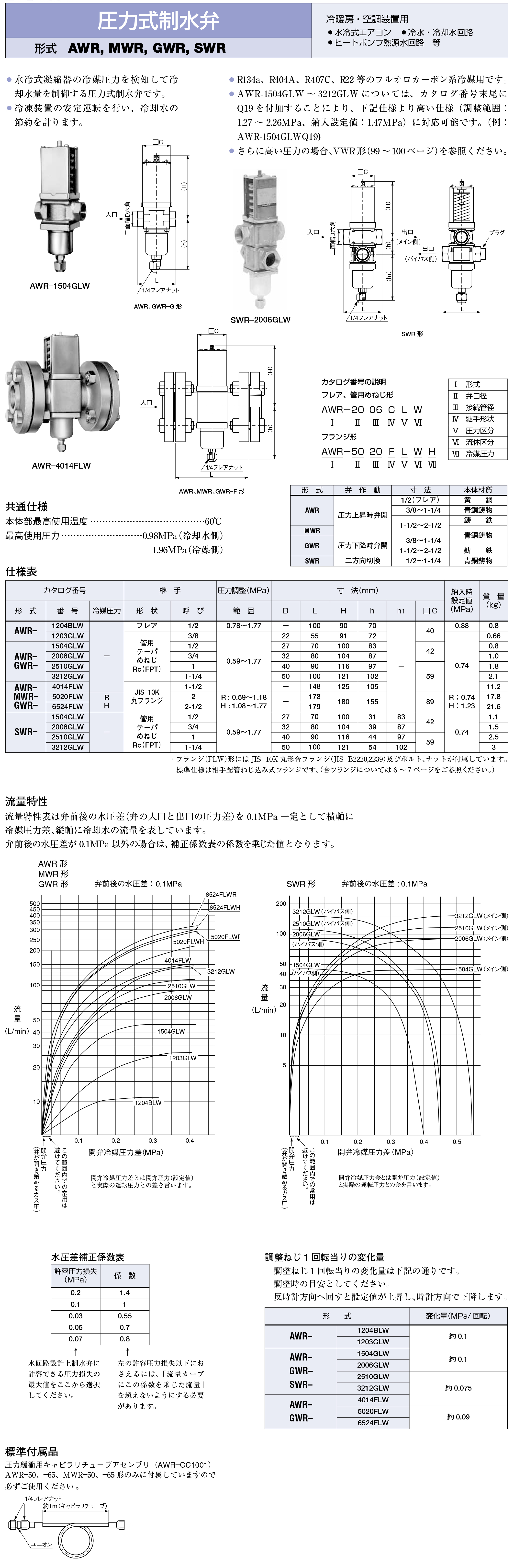 AWR壓力式制水閥-日本鷺宮SAGInoMIYA製品- 幸鷺機械HsingLu
