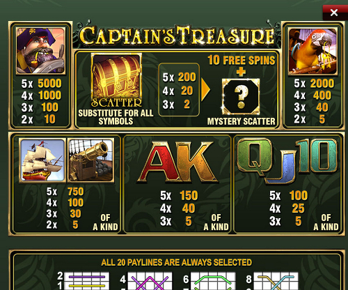 free Captain's Treasure Mobile payout