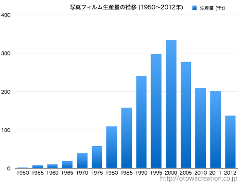 20150421_trends_in_production_of_japanese_photographic_film_01