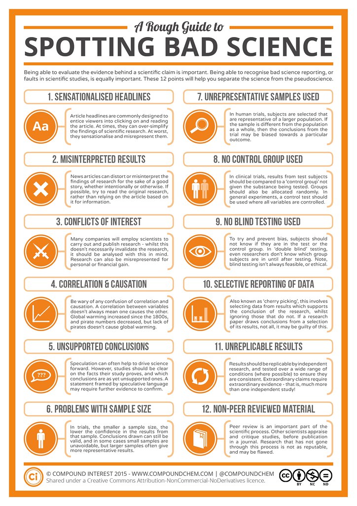 A-Rough-Guide-to-Spotting-Bad-Science-2015