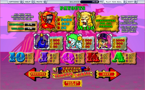 free Captain Cannon's Circus of Cash slot paytable