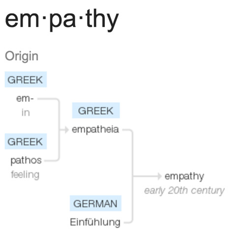 etymology of empathy.png