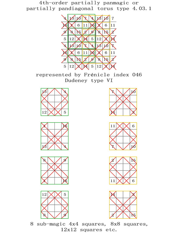 order 4 magic torus type T4.03.1 partially pandiagonal sub-magic 4x4 squares