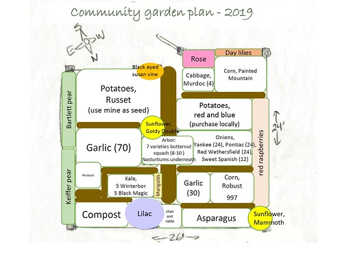 Microsoft PowerPoint - 2019 vegetable garden plans V2.pptx