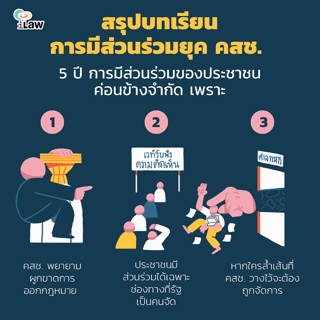 การเมืองการปกครองไทยในปัจจุบัน