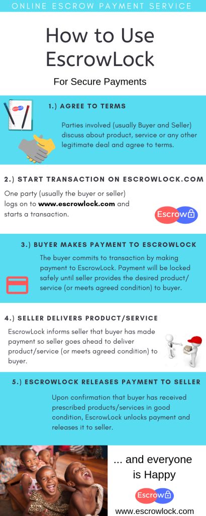 Best Escrow Payment Service That Supports Individuals/Start-ups in Nigeria