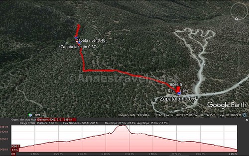 Visual trail map and elevation profile for the Zapata Falls Trail near Great Sand Dunes National Park, Colorado