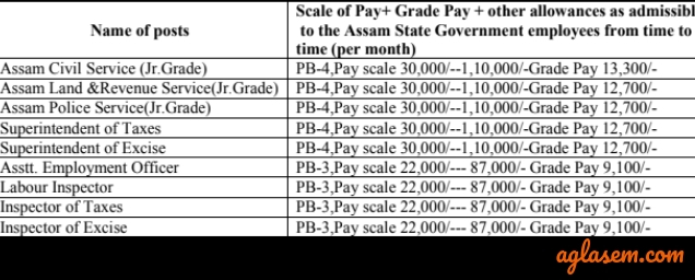 Pay Scale of Candidates after Selection Through APSC CCE 2018