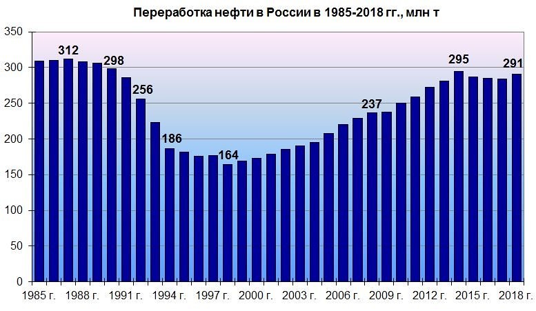 Российский ТЭК набирает обороты рекорд, итогам, абсолютный, новый, нефти, компании, составил, второй, Кстати, электроэнергии, например, Россия, всеми, страна, прошлом, максимум, достигнут, тогда, рублей, Советский