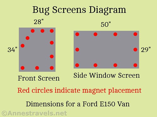 Dimensions and magnet placement diagram for the bug screens for an e150 van