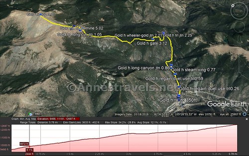 Visual trail map and elevation profile for the Gold Hill Trail via Bull-of-the-Woods Pasture in Carson National Forest, New Mexico