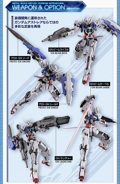 METAL BUILD Gundam Astraea +Proto Gn High Mega Launcher