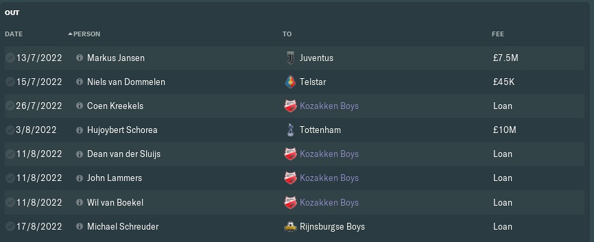 2023 august transfers