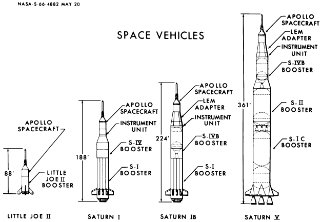 NASA drawing, to scale, of Little Joe II and three Saturn rockets, for Apollo. In the public domain because it's a work of the US government's NASA.