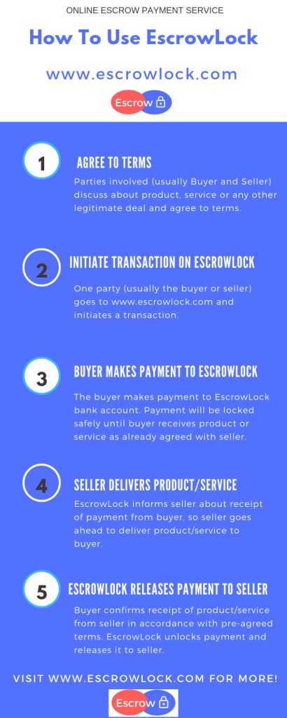 Escrow payment