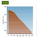 Podélný profil Slalomového svahu (z dat ČÚZK, aplikace Analýzy výškopisu, https://ags.cuzk.cz/dmr/ )