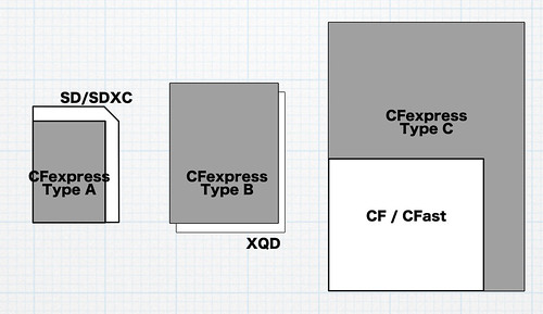 CFexpressCard_3