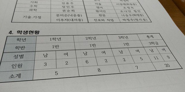 2019 화북중학교 입학식