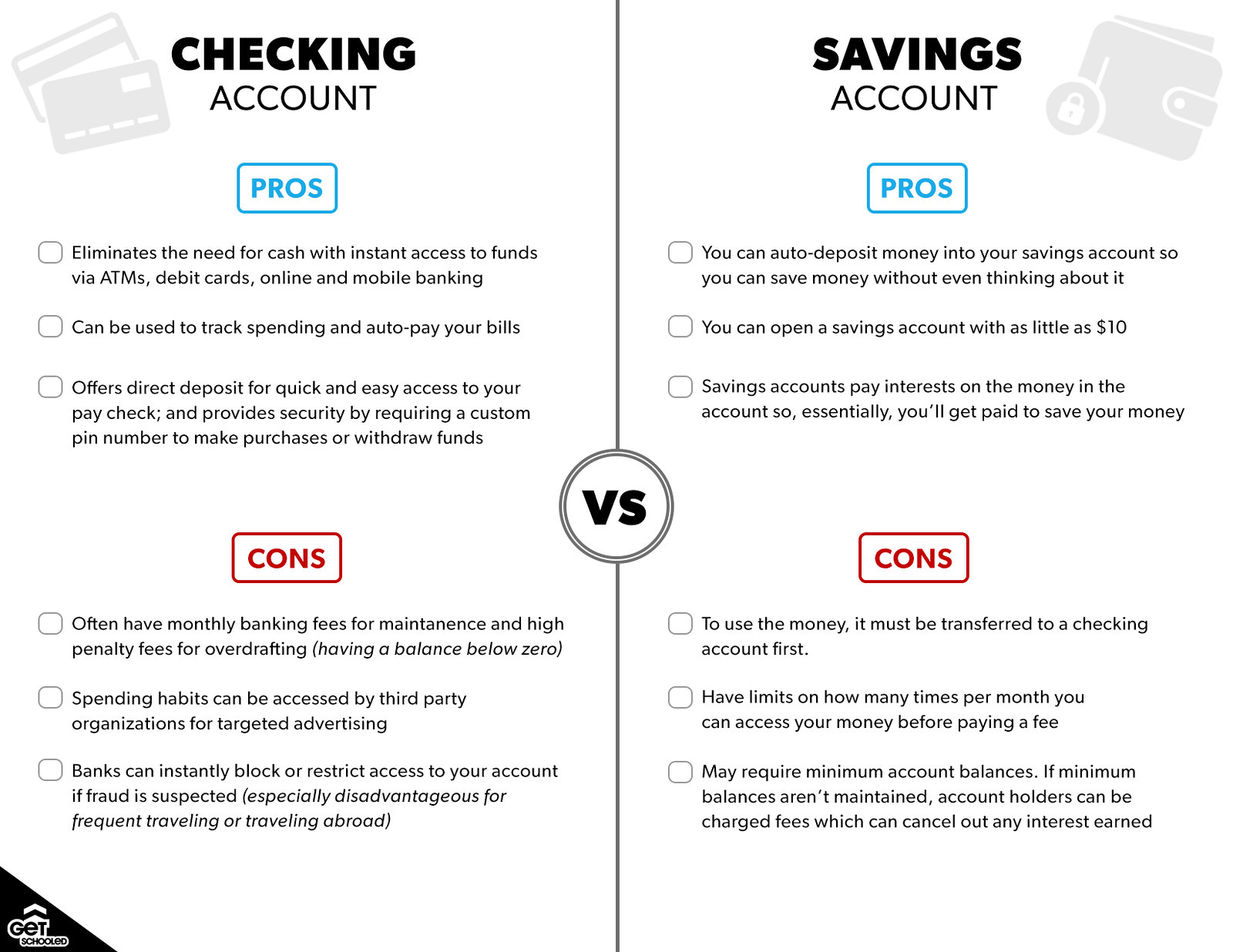 Infographic identifying the differences between a checking and savings account, and the pros and cons for both.