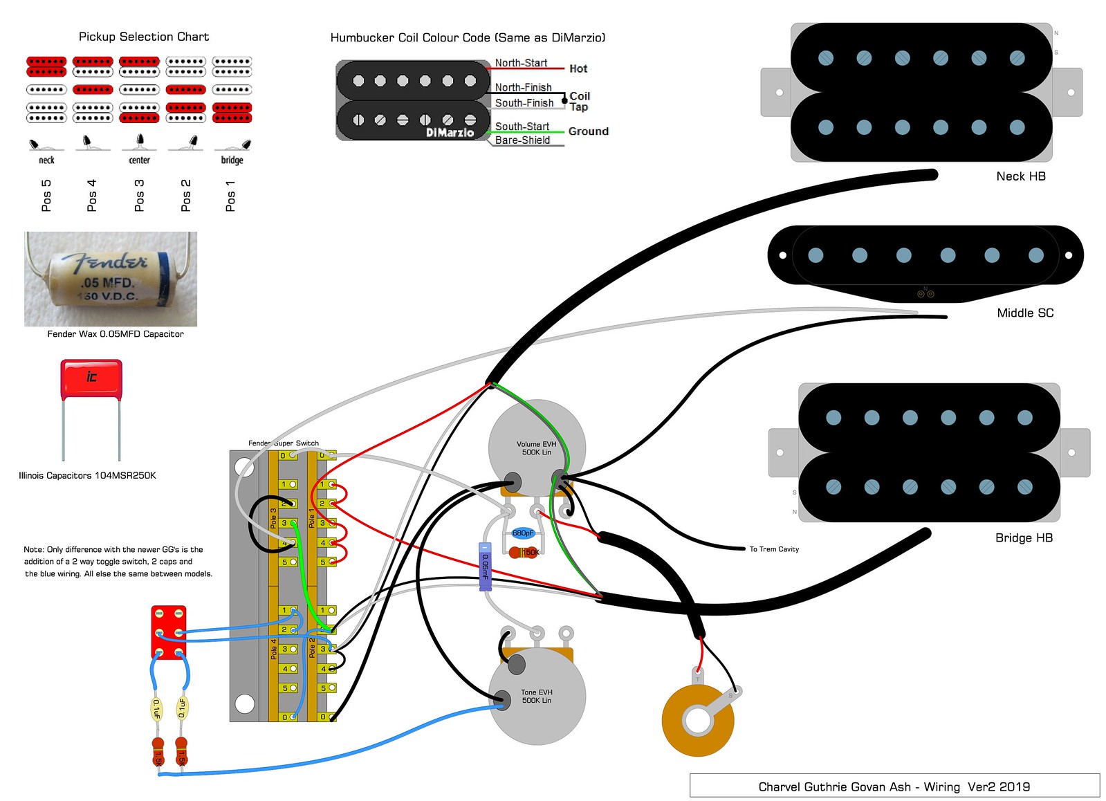 Jackson Guitar Wiring Diagram from farm8.staticflickr.com