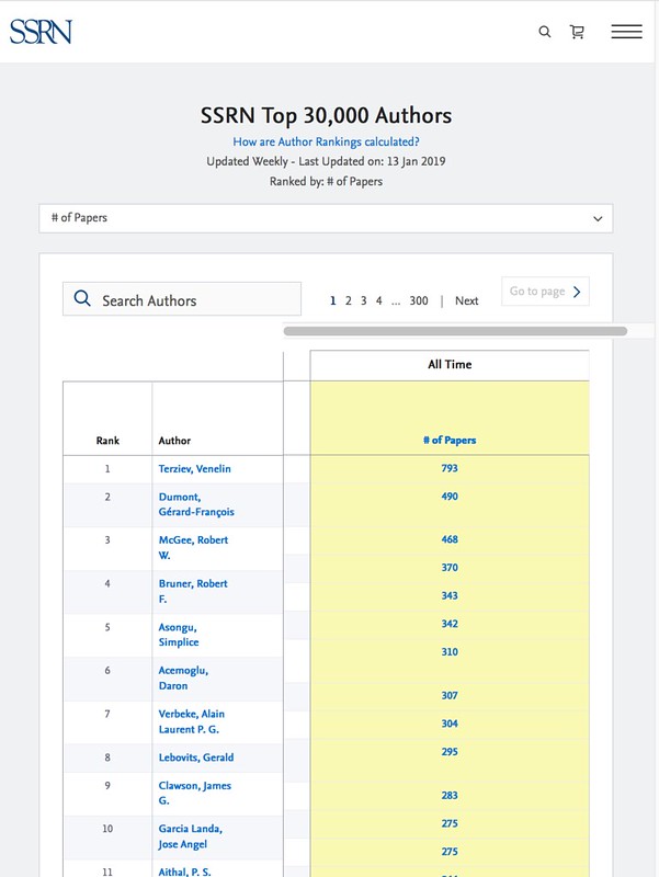 SSRN Top 30,000