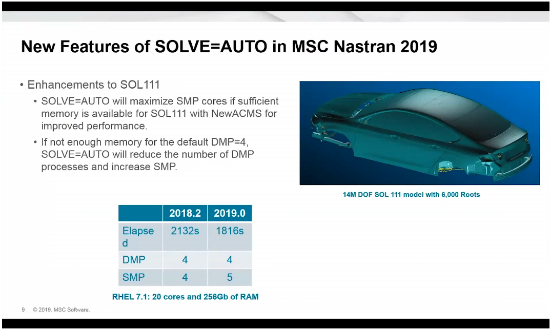 new feature of MSC Nastran 2019 full license