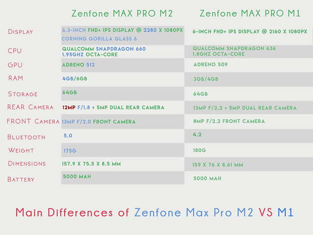 Max pro differences