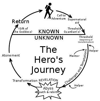 TheHJourney