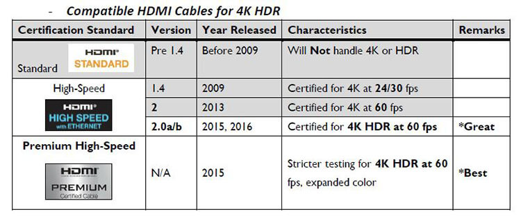 HDMI 4K Cables