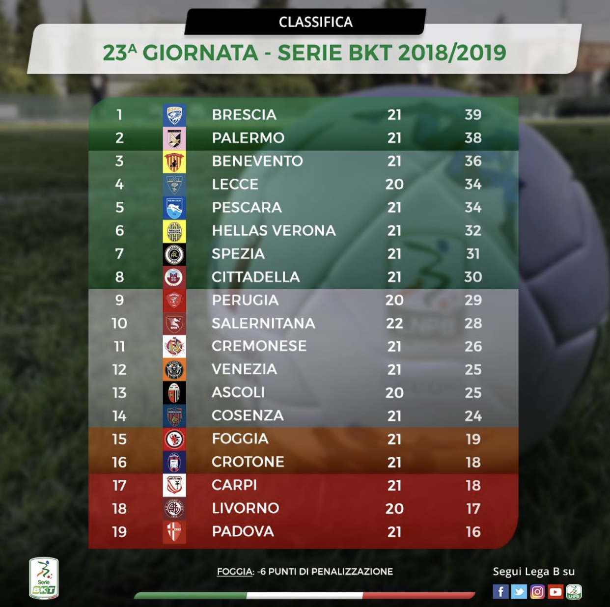 Serie Bkt Le Partite Di Oggi In Campo Brescia E Palermo Hellas Live