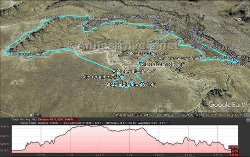 Visual trail map and elevation profile for hiking the Pueblo Alto Loop, Chaco Culture National Historical Park, New Mexico