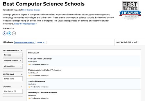 Best Computer Science Schools in 2018